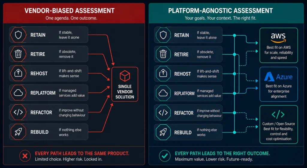 The Cogentis Technologies step-by-step workflow for executing a surgical legacy system modernization
