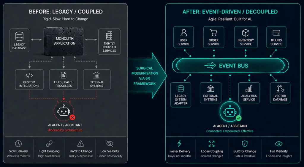 From connection to intelligence — event-driven architecture closing the AI Execution Gap