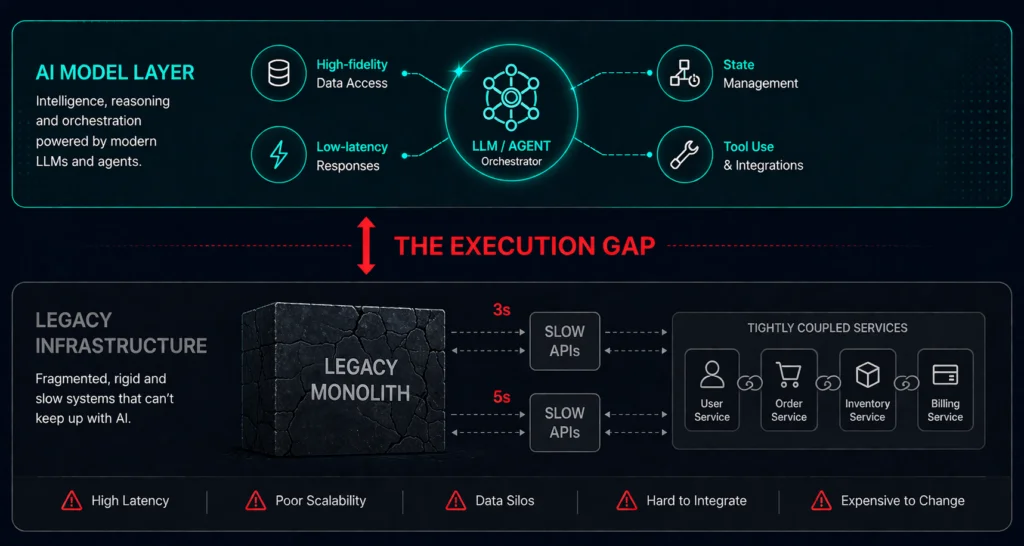 The AI Execution Gap — modern AI agents blocked by slow legacy infrastructure response times