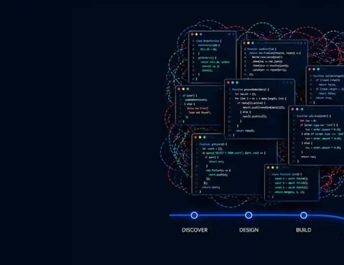 Cogentis Technologies digital transformation roadmap showing the reduction of legacy architectural debt to accelerate product GTM velocity.