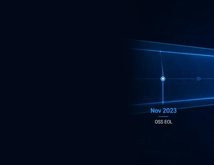 Spring Boot 2.x runway shortening with the upgrade window narrowing toward 2026 and 2027, Mirror Blue fading into red risk zone