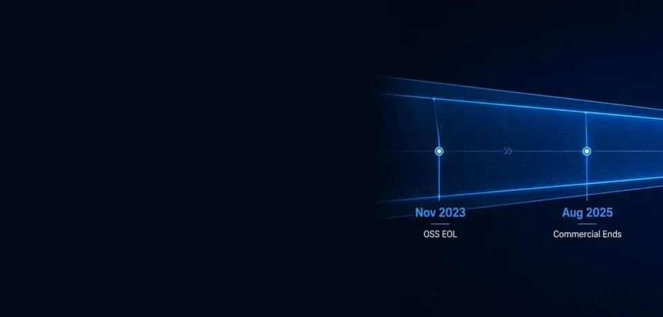 Spring Boot 2.x runway shortening with the upgrade window narrowing toward 2026 and 2027, Mirror Blue fading into red risk zone