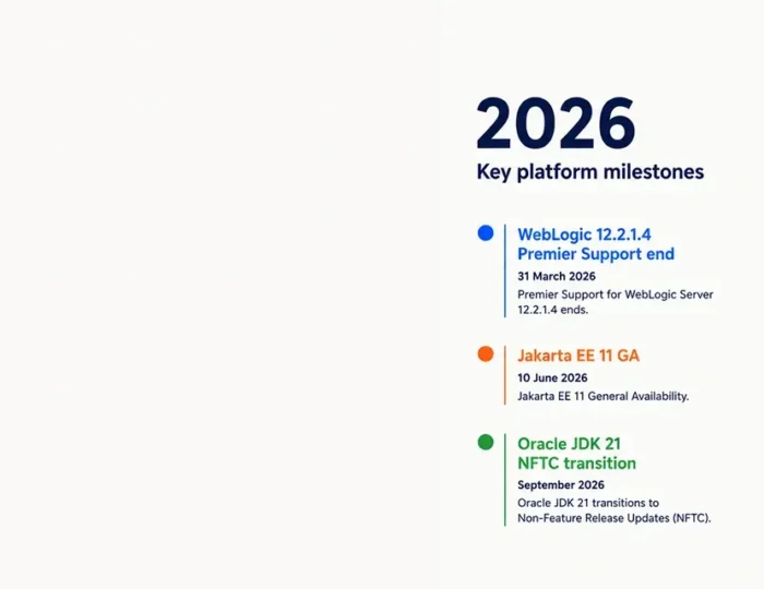 Three Java platform dates in 2026