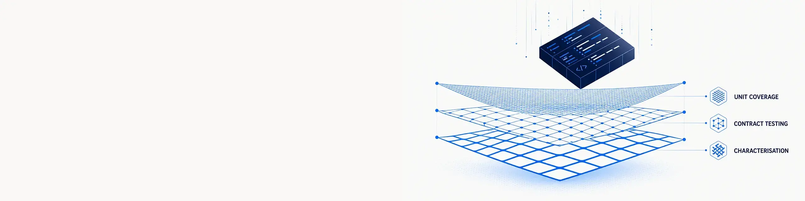 Three-layer geometric safety net beneath a falling code block, illustrating unit, contract, and characterisation tests built before framework migration
