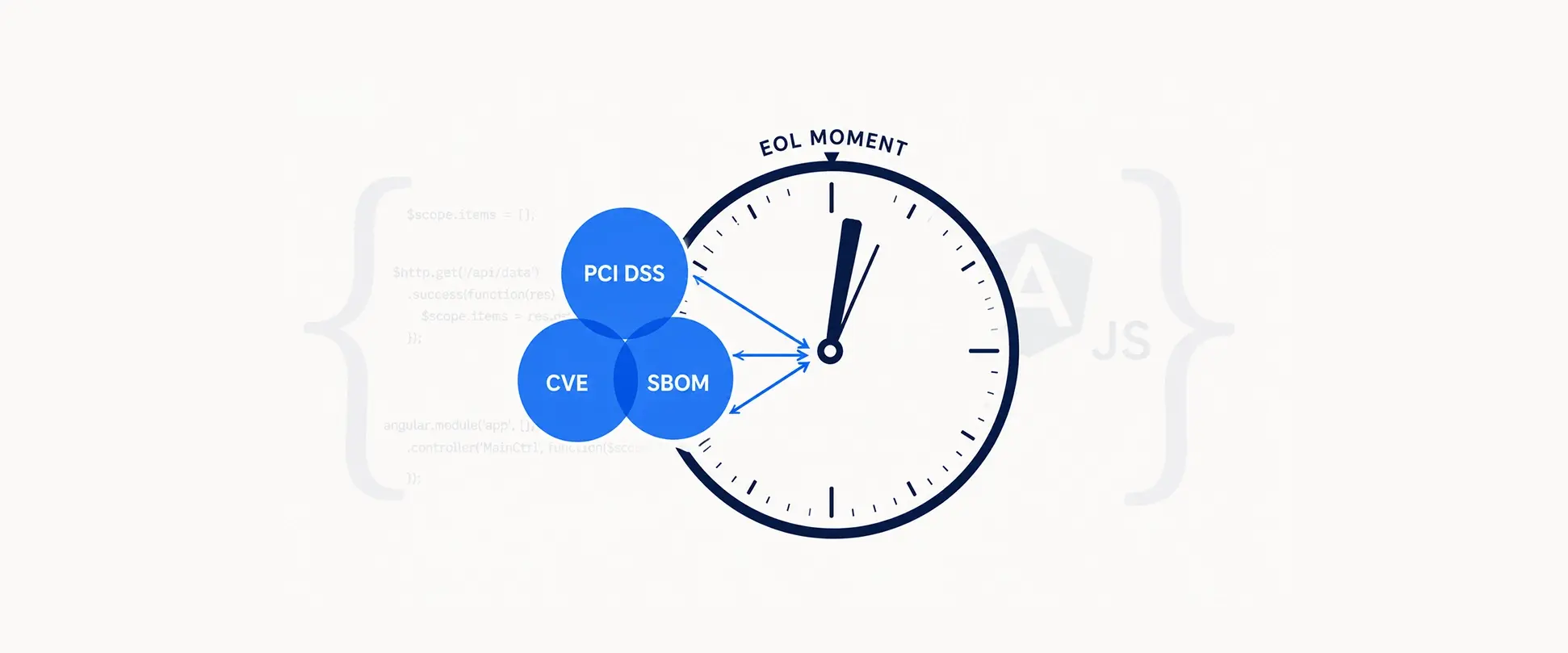 The compliance convergence that makes AngularJS untenable in 2026